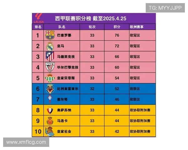 2020年西甲排名与实时积分榜多平台对比