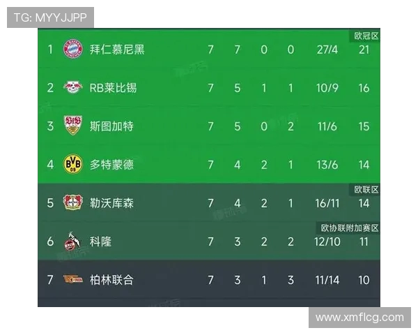 历年德甲冠军球队名单及积分统计