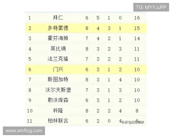 德甲即将复赛球队名单及赛季期待