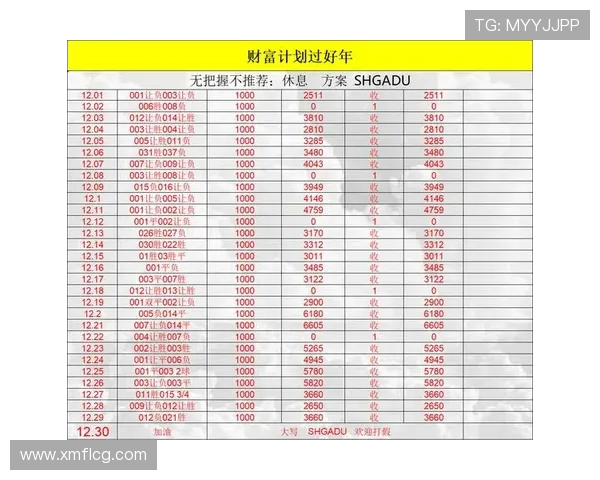法甲摩纳哥球员进攻贡献与得分统计