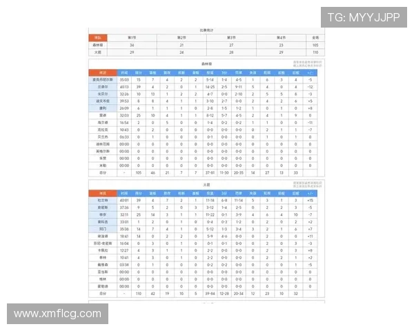 火箭队目前的队员名单及实力评估报告