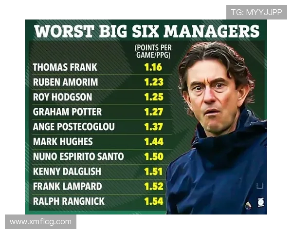 英超评选史上最差球员榜单：失败案例警示录